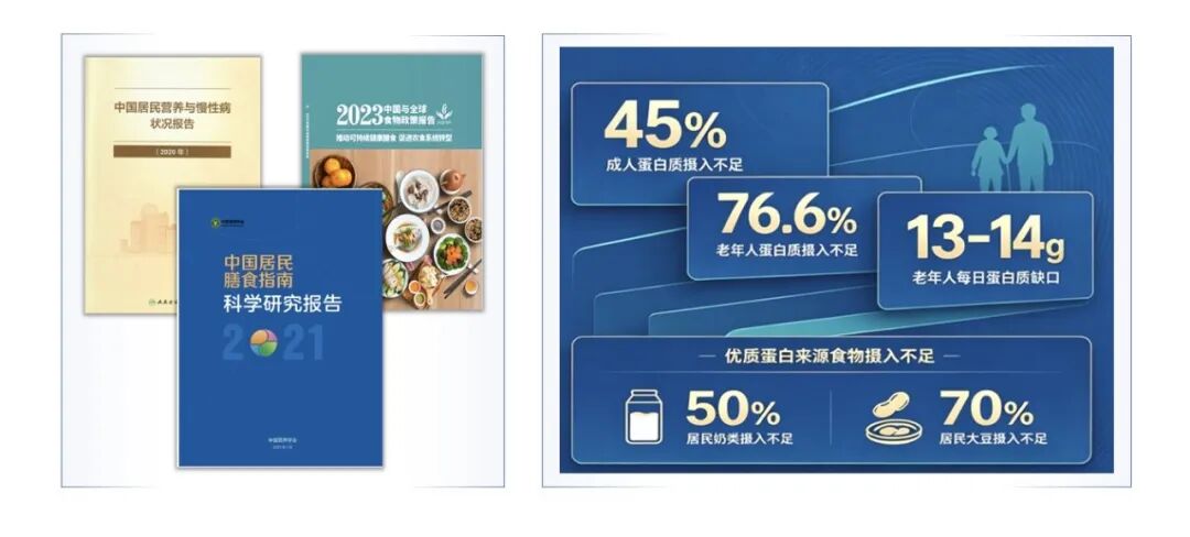 营养健康已全面纳入国家发展战略